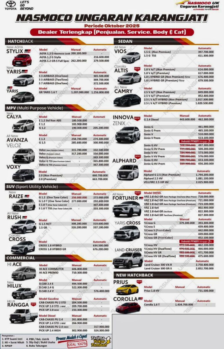 tabel harga Dealer mobil Toyota Semarang